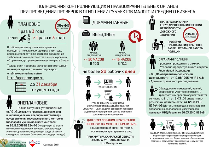 Инфографика. Порядок проверок органами контроля и ОВД.jpg